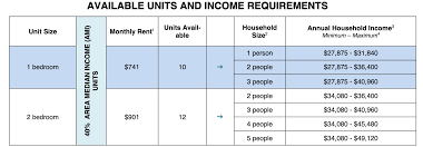 To apply a nyc section 8 voucher amounts coupon, all you have to do is to copy the related code from couponxoo to your clipboard and apply it. West Side Rag Affordable Housing Lottery Opens For 22 Rental Units Next To The Hudson River 901 For A Two Bedroom