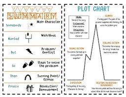 story plot and fiction summary anchor chart