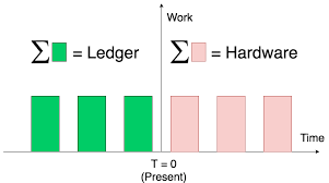 In pos, there is also competition between. Work Is Timeless Stake Is Not Much Has Been Written About By Hugo Nguyen Medium