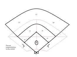 Free Baseball Positions Diagram Download Free Clip Art