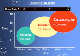 Richter Magnitude Scale Wikipedia