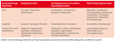 Antidepressiva regulieren die ausschüttung dieser hormone und botenstoffe. Psychopharmaka Kombinationen Fallstricke In Der Beratung Erkennen Pz Pharmazeutische Zeitung