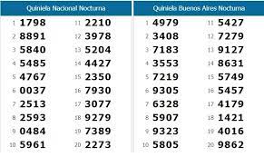 Revise los resultados de la quiniela provincia hoy. Resultados De La Quiniela Provincia Nocturna De Hoy 28 De Julio Opinando San Nicolas