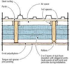 We did not find results for: Q A Insulating A Cathedral Ceiling Under Metal Roofing Jlc Online