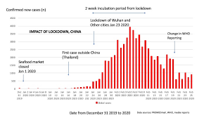 National institutes of health/afp source:afp. Global Intelligence Briefing March 4 2020 Coronavirus Management The Mandarin