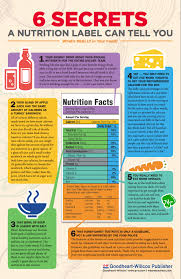 Free Classroom Poster Understanding A Nutrition Label Weareteachers Nutrition Labels Nutrition Education Nutrition Tips