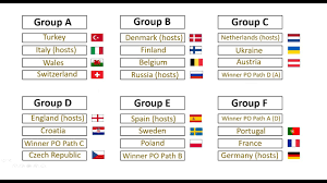 Nous vous avons contacté le guide ultime pour cet euro qui a été décalé à 2021 avec le programme de tous les matchs, les dates et heures, les différentes chaînes diffusants les rencontres et les têtes de série pour le tableau final de la compétition. Uefa Euro 2020 Tirage Groupes Stades Draw Stadiums Group Of Death France Germany Portugal Youtube