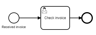 To start using apache camel quickly, you can read through some simple examples in this chapter. No Passing Of Process Variables With Camel Community Extensions Camunda Platform Forum