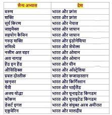 100 Gk Quiz General Knowledge Pdf Download Knowledge Quotes General Knowledge Facts General Knowledge Book