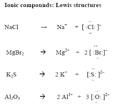 Rules for drawing lewis structures. Lewis Dot Diagrams Ionic Compounds Novocom Top