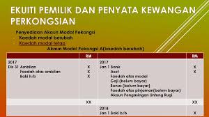Sap, atau prinsip perakaunan berkanun, ditetapkan oleh persatuan pesuruhjaya insurans kebangsaan atau naic untuk mengawal selia amalan perakaunan. Perakaunan Untuk Perkongsian Ppt Download