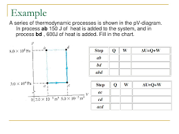 Ppt Thermodynamics Powerpoint Presentation Id 5875866