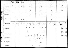 ipa historical charts