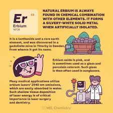 Periodic Table Of Elements Mel Chemistry With Images Chemistry Chemistry Kit Chemistry Lessons