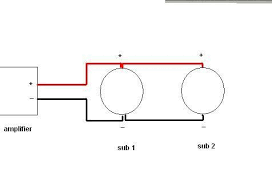 You should refer to the specific diagrams from the links below. How To Wire 2 Subwoofers On A Mono Amplifier