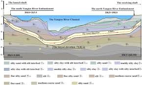 Und zwar in 14 tagen! Prediction And Analysis Of Replaceable Scraper Wear Of Slurry Shield Tbm In Dense Sandy Ground A Case Study Of Sutong Gil Yangtze River Crossing Cable Tunnel Sciencedirect
