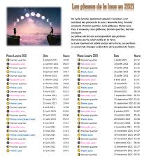 La pleine lune a de nombreux effets c'est la raison pour laquelle il est important de connaître sa date. La Lune Des Pouvoirs Magiques Voyance Et Magievoyance Et Magie