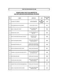 Ahmad firdaus mohd noor & kamarul azmi jasmi (2013), pensyarah cemerlang pendidikan islam di politeknik: Sektor Pendidikan Islam Jabatan Pelajaran Perak