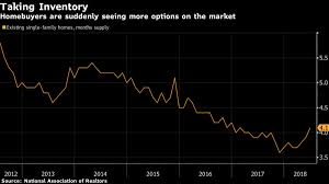 January 2020 was the most phenomenal start to the year for home sales since the crash of 2008. What If You Buy A Home At The Top Of The Market And A Recession Hits