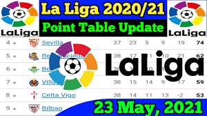 Complete table of la liga standings for the 2020/2021 season, plus access to tables from past seasons and other football leagues. Ajdr2nxd8usfzm