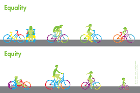 Equity Why Talk About It With Children Momentous Institute