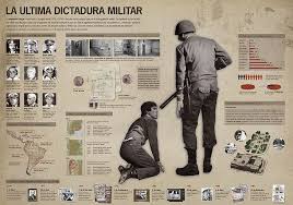 Infografia Decada Del 70 Ap Spanish Language Spanish Classroom America Latina