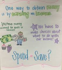 Financial Literacy Anchor Chart Financial Literacy Lessons Personal Financial Literacy Anchor Chart Financial Literacy Anchor Chart