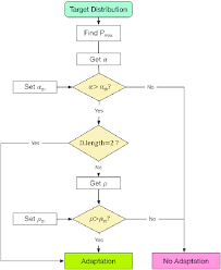 Decision Making Process Flowchart Download Scientific Diagram