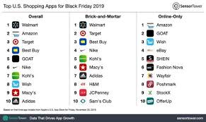Walmart Tops Amazon As Most Downloaded Us Shopping App On Black Friday Techcrunch Shopping App App Cool Things To Buy