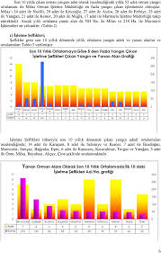 We did not find results for: 2009 Yili Orman Yanginlari Degerlendirme Raporu Pdf Free Download