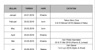 Jadual pembayaran gaji bulanan bagi tahun 2020 yang disertakan ini adalah rasmi diterbitkan menerusi portal rasmi. Tarikh Gaji Kerajaan 2019 Brunei