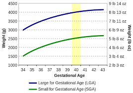 how to calculate gestational age manually