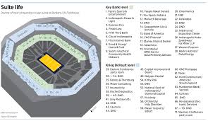 pacers to reduce emphasis on suites in renovation