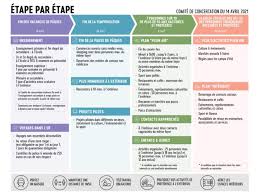 De persconferentie over de beslissingen van het overlegcomité zal plaatsvinden om 18.15. Communique De Presse Le Comite De Concertation Se Prononce Sur La Fin De La Pause Pascale 14 Avril 2021 Commune De Ganshoren