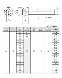 Amazon.co.jp: EGWORKS ULTRA-Ti™ 高強度64チタンテーパーボルト M6x30mm : 車＆バイク