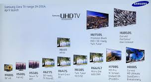 Örneğin düşük çözünürlüklü bir ekranda, yüksek çözünürlüklü. Tv Izleme Mesafesi 4k