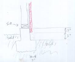 Testing shows that it won't work. How To Pour A Concrete Walkway Directly Up To A T Style Foundation Home Improvement Stack Exchange