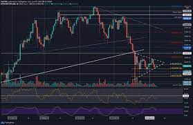 Bitcoin Price Analysis Consolidation Continues Is A Huge Btc Move Imminent In 2021 Bitcoin Price Consolidation Analysis