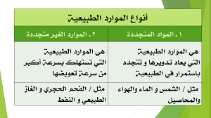 وزارة البيئة والمياه والزراعةمحدد حالياً. O H U D Ù…ÙˆØ§Ø±Ø¯ Ø§Ù„Ø¨ÙŠØ¦Ø©