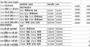 Just fill simple form and drivekool will help you get what you want. Sudurpaschim Province No 7 Slashes Vehicle Tax Rates For 2077 78 New Cars And Bikes In Nepal News Price And Reviews Nepal Drives