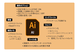 Illustratorデータを受け渡すときにやっておくとよさそうなもの Dtp Transit