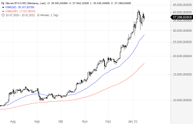 Investieren ette von an €̲ und verdienen die da solange bis nach € täglich. Allen Warnungen Zum Trotz Darum Sollten Sie In Kryptowahrungen Investieren Godmodetrader