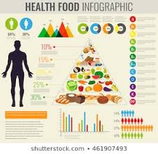 Healthy Eating Chart Stock Vectors Images Vector Art