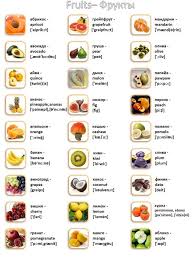 переводчик с английского на русский с транскрипцией и произношением Anglijskij Yazyk V Kartinkah S Proiznosheniem Learn English Learn Russian Russian Language