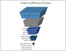 Funnel Chart In Excel Step By Step Examples To Create