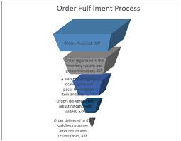 Funnel Chart In Excel Step By Step Examples To Create