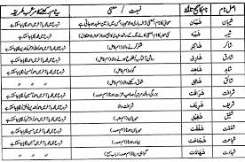 Popular boy names starting r hold amazing names and personality traits that affect positively … Meaningful Names For Boys Starting With Sheen Rohani Leader