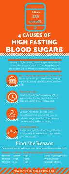 In this range, the body is functioning normally. Pin On Blood Sugar