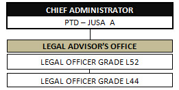 Attorney general's chambers (agc), putrajaya, wilayah persekutuan. Official Portal Of The Parliament Of Malaysia General Information