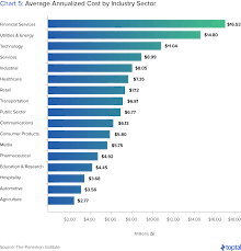 Cybersecurity Challenges And Solutions Toptal